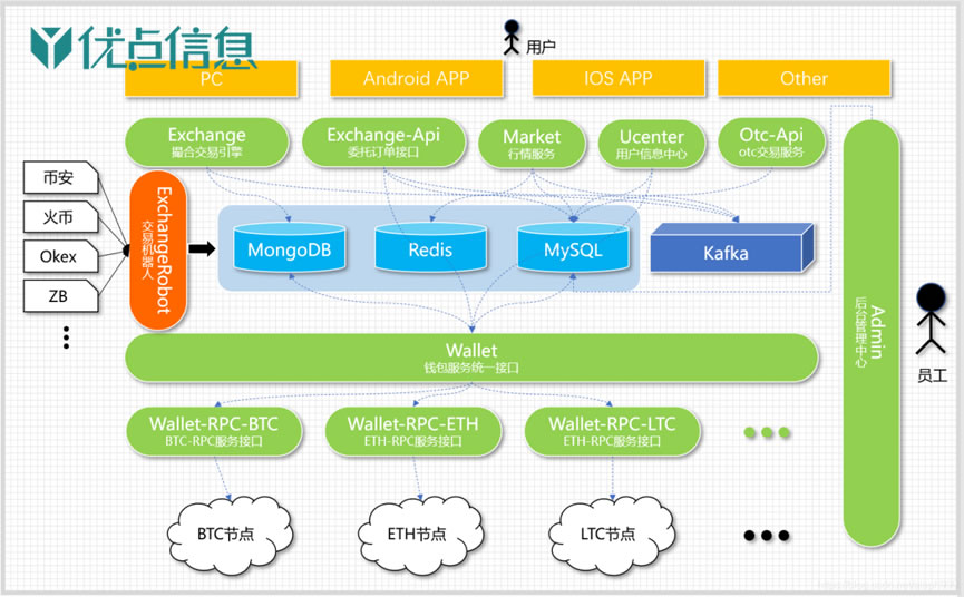 区块链开发(图1)