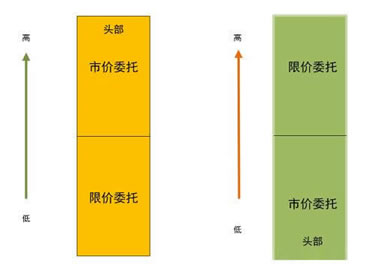 区块链开发(图3)