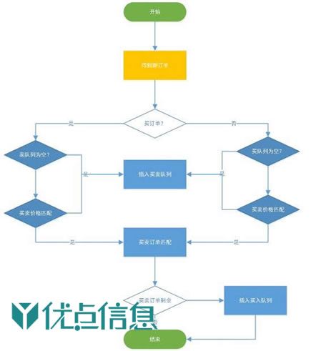 区块链开发(图4)