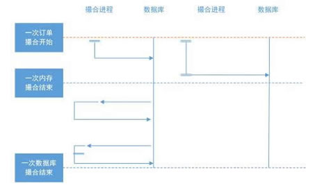 区块链开发(图5)