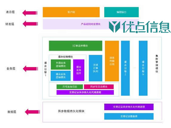 区块链开发(图7)