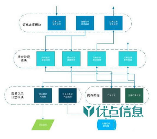 区块链开发(图8)